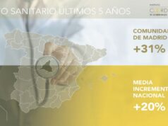 Madrid destaca en España por el aumento en gasto sanitario y reducción de listas de espera
