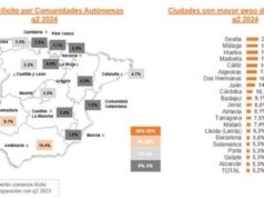Crece el tabaco ilícito en España mientras descienden las falsificaciones