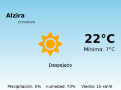 Predicción meteorológica: Alzira, 29 de Marzo de 2025