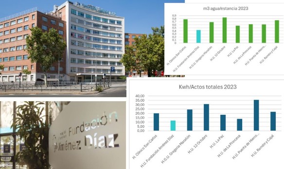 Fundacion_Jimenez_Diaz_hospital_de_Madrid_con_menor_consumo_energetico.jpg