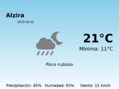 El tiempo hoy 2 de Abril de 2025 en Alzira según AEMET