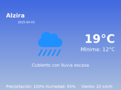 El tiempo hoy 3 de Abril de 2025 en Alzira según AEMET