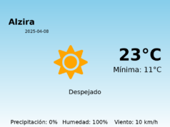Previsión de la AEMET en Alzira hoy 8 de Abril de 2025