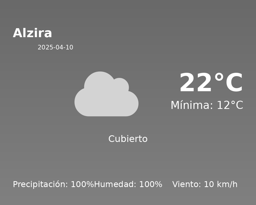 El tiempo en Alzira hoy, 10 de Abril de 2025
