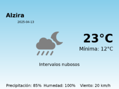 Previsión de la AEMET en Alzira hoy 13 de Abril de 2025