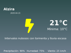El tiempo en Alzira hoy, 15 de Abril de 2025