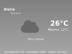 El tiempo en Alzira hoy, 25 de Abril de 2025
