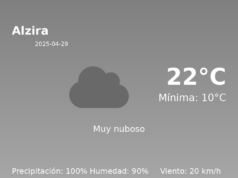 Previsión de la AEMET en Alzira hoy 29 de Abril de 2025