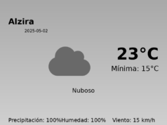 Predicción meteorológica: Alzira, 2 de Mayo de 2025