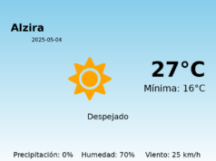El tiempo hoy 4 de Mayo de 2025 en Alzira según AEMET