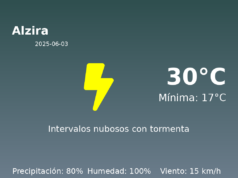 Predicción meteorológica: Alzira, 3 de Junio de 2025