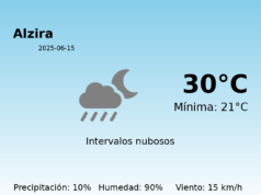 Predicción meteorológica: Alzira, 15 de Junio de 2025