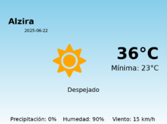 Previsión de la AEMET en Alzira hoy 22 de Junio de 2025