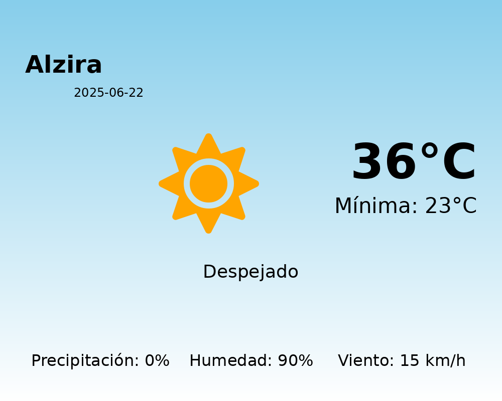 Previsión de la AEMET en Alzira hoy 22 de Junio de 2025
