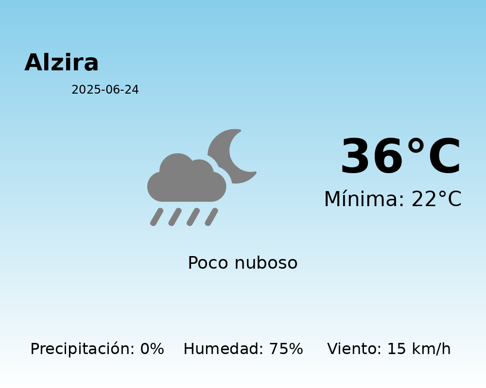 El tiempo en Alzira hoy, 24 de Junio de 2025