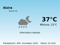 El tiempo hoy 5 de Julio de 2025 en Alzira según AEMET