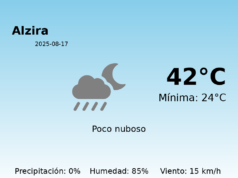 Predicción meteorológica: Alzira, 17 de Agosto de 2025