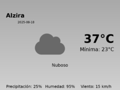 Previsión de la AEMET en Alzira hoy 18 de Agosto de 2025