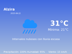 Predicción meteorológica: Alzira, 22 de Agosto de 2025