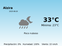 Previsión de la AEMET en Alzira hoy 26 de Agosto de 2025