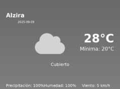 Previsión de la AEMET en Alzira hoy 9 de Septiembre de 2025
