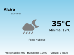 El tiempo en Alzira hoy, 13 de Septiembre de 2025