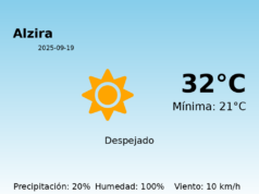 Previsión de la AEMET en Alzira hoy 19 de Septiembre de 2025