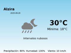 El tiempo en Alzira hoy, 28 de Septiembre de 2025