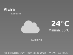 Predicción meteorológica: Alzira, 5 de Octubre de 2025