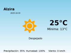 AEMET: El tiempo para Alzira – 30 de Octubre de 2025