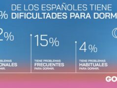 GO fit confirma que la mayoría tiene un sueño no reparador