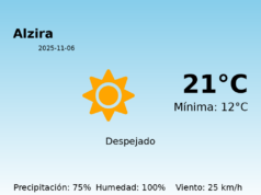Predicción meteorológica: Alzira, 6 de Noviembre de 2025