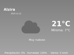 El tiempo en Alzira hoy, 12 de Noviembre de 2025