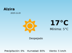Previsión de la AEMET en Alzira hoy 20 de Noviembre de 2025