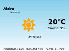 Predicción meteorológica: Alzira, 25 de Noviembre de 2025
