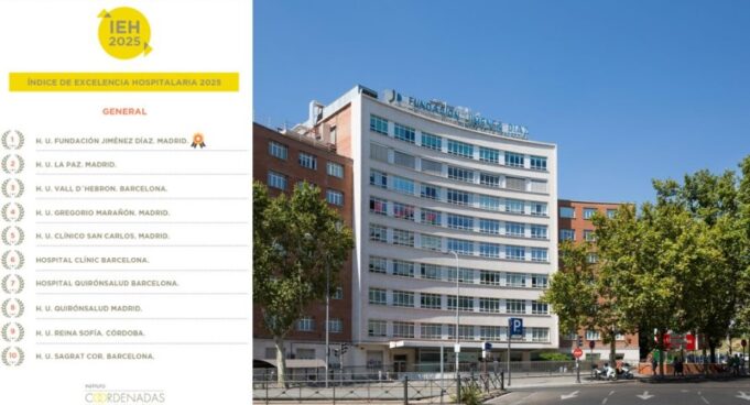La excelencia hospitalaria de Madrid se consolida según el IEH 2025