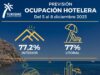 La Comunitat Valenciana prevé un 77% de ocupación hotelera durante el puente de diciembre, superando las cifras de 2024