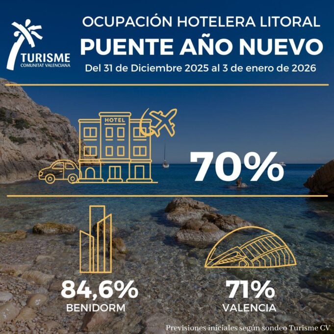 Los hoteles de la Comunitat Valenciana anticipan una ocupación del 70% en Nochevieja