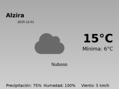 El tiempo en Alzira hoy, 1 de Diciembre de 2025