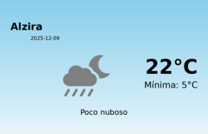 AEMET: El tiempo para Alzira – 9 de Diciembre de 2025