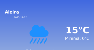 El tiempo hoy 12 de Diciembre de 2025 en Alzira según AEMET