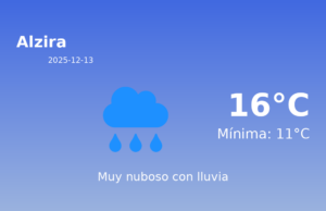 El tiempo en Alzira hoy, 13 de Diciembre de 2025