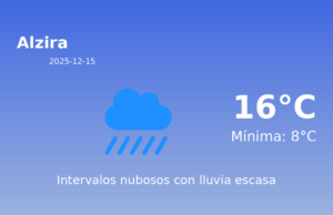 AEMET: El tiempo para Alzira – 15 de Diciembre de 2025