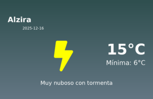Previsión de la AEMET en Alzira hoy 16 de Diciembre de 2025
