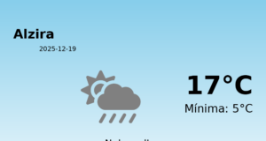El tiempo hoy 19 de Diciembre de 2025 en Alzira según AEMET