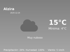 El tiempo en Alzira hoy, 24 de Diciembre de 2025