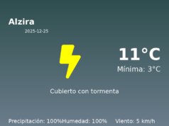 Previsión de la AEMET en Alzira hoy 25 de Diciembre de 2025