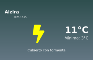Previsión de la AEMET en Alzira hoy 25 de Diciembre de 2025