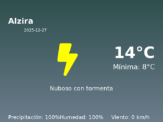 Previsión de la AEMET en Alzira hoy 27 de Diciembre de 2025