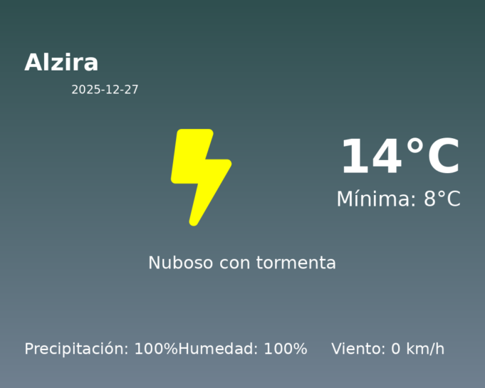 Previsión de la AEMET en Alzira hoy 27 de Diciembre de 2025